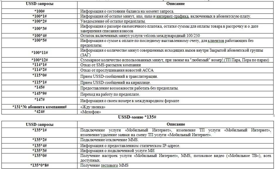 Как на вин мобайл узнать свой тарифный план