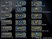 Нажмите на изображение для увеличения
Название: zvanija_v_csgo.jpg
Просмотров: 132
Размер:	45.4 Кб
ID:	65999